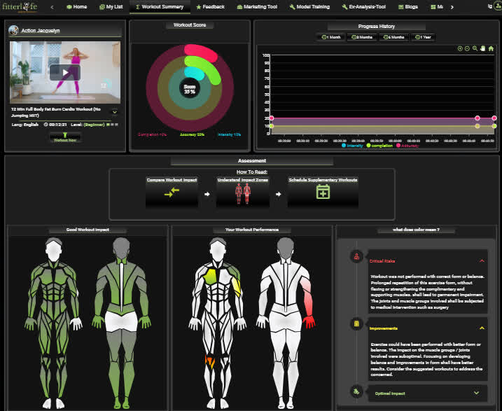 Body maps from a sample workout summary: the good-impact reference beside the user's own result, with joints and muscles marked in colour